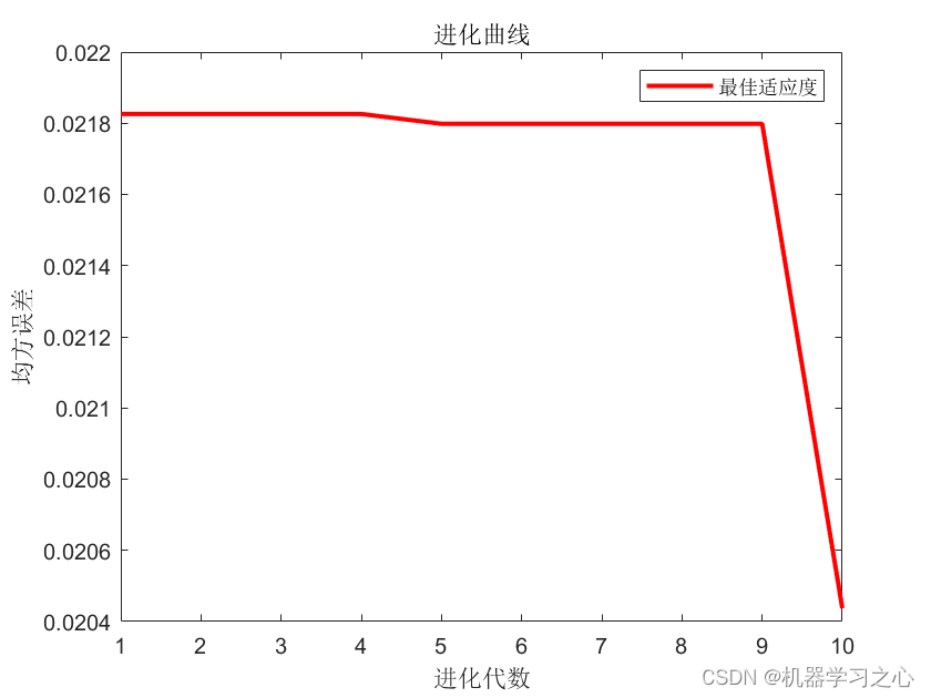 <span style='color:red;'>SCI</span><span style='color:red;'>一</span>区 | MFO-<span style='color:red;'>CNN</span>-LSTM-<span style='color:red;'>Mutilhead</span>-<span style='color:red;'>Attention</span><span style='color:red;'>多</span>变量<span style='color:red;'>时间</span>序列<span style='color:red;'>预测</span>（<span style='color:red;'>Matlab</span>）