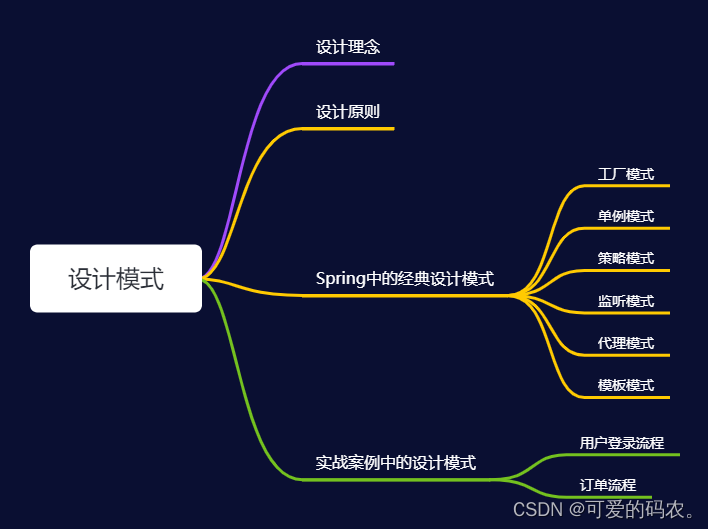 工作中常用<span style='color:red;'>的</span><span style='color:red;'>六</span><span style='color:red;'>种</span>设计<span style='color:red;'>模式</span>