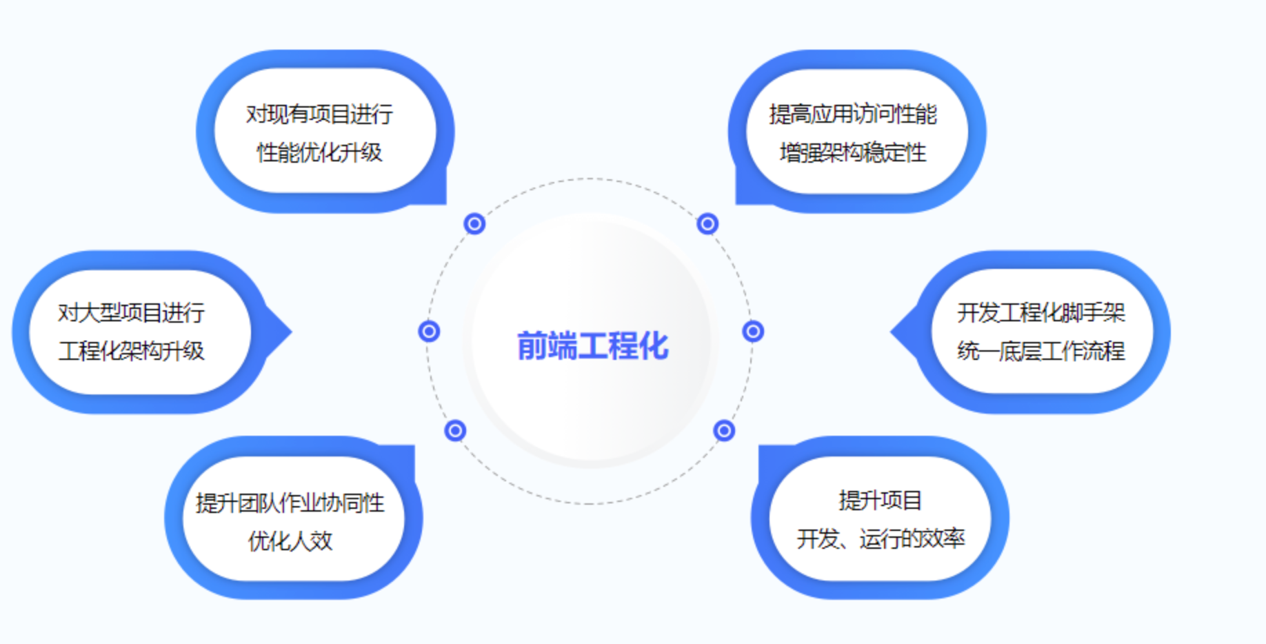 【前端面试常问】什么是前端工程化