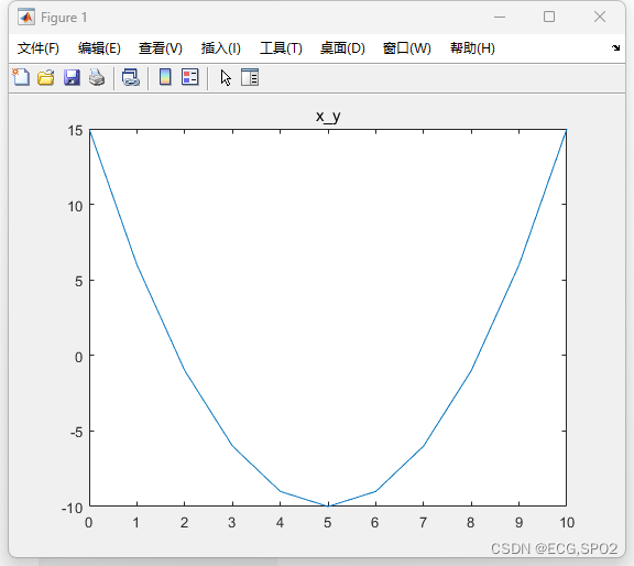 <span style='color:red;'>Matlab</span> plot绘图的 title <span style='color:red;'>语法</span>