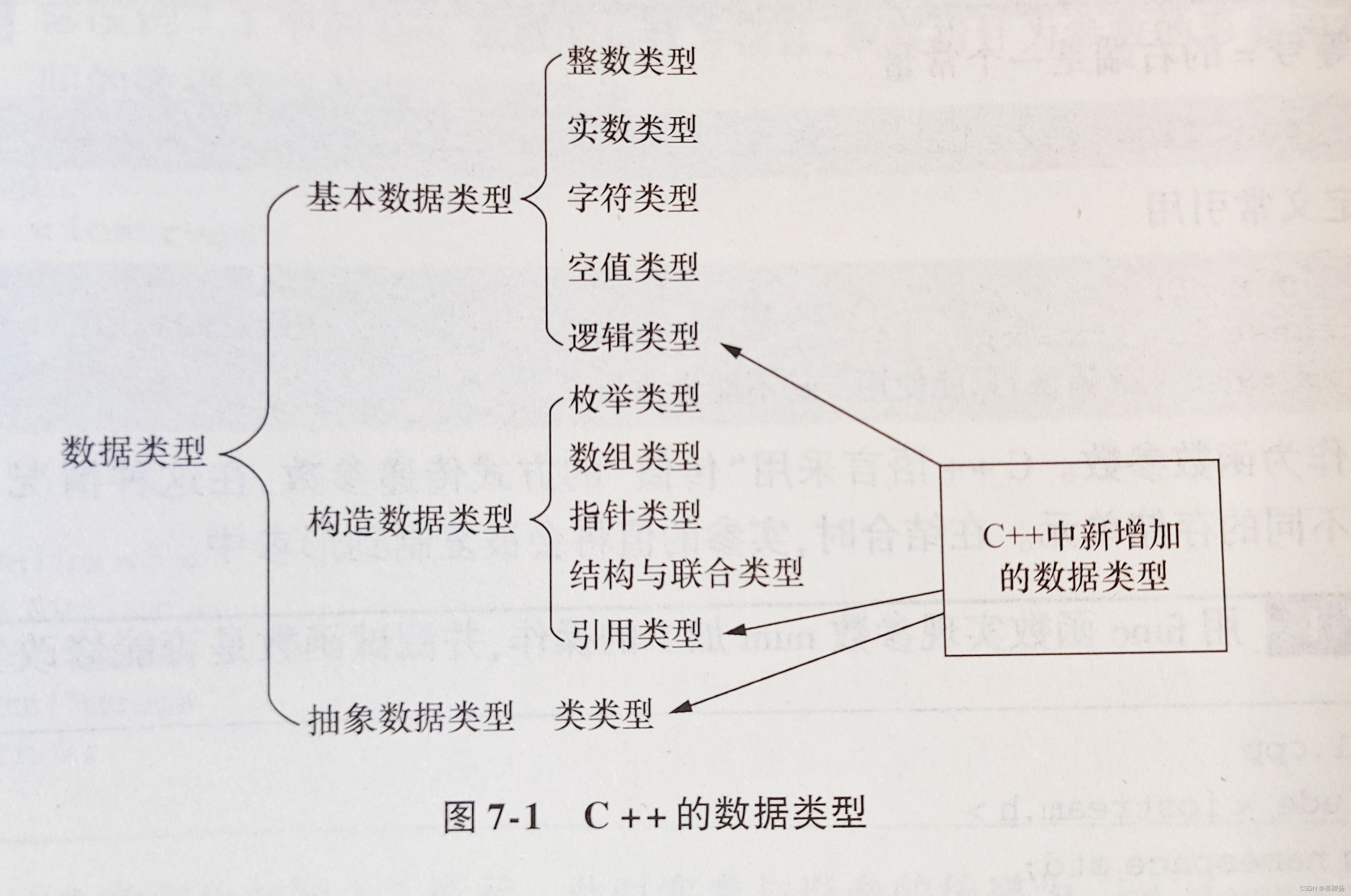 C++语言学习（二）—— C++语言的基本知识