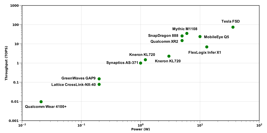 【读点论文】A Survey of Quantization Methods for Efficient Neural Network Inference