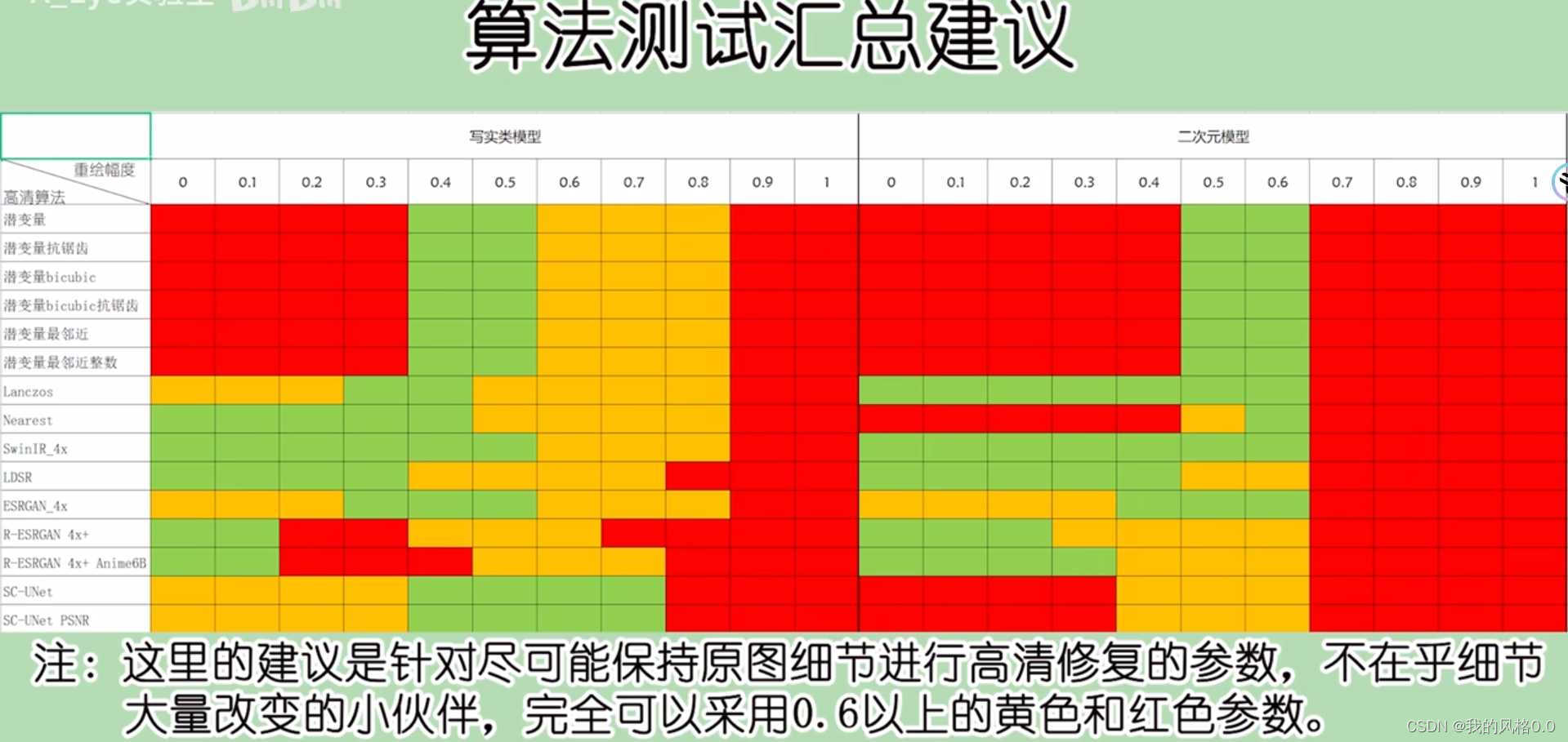 stable-diffusion 学习笔记