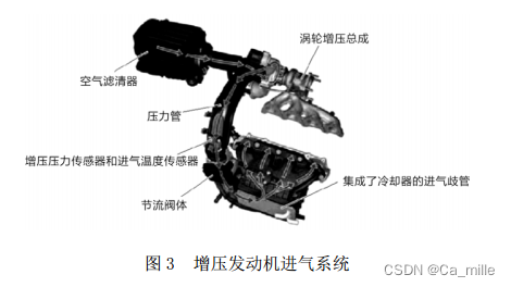 发动机进气系统