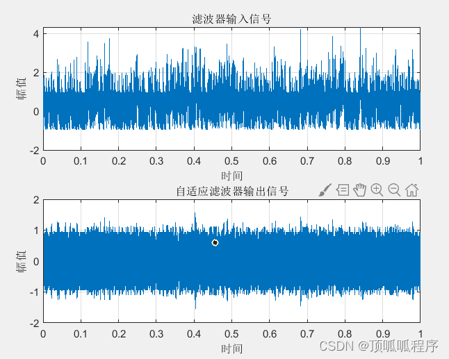 136基于matlab的自适应滤波算法的通信系统中微弱信号检测程序