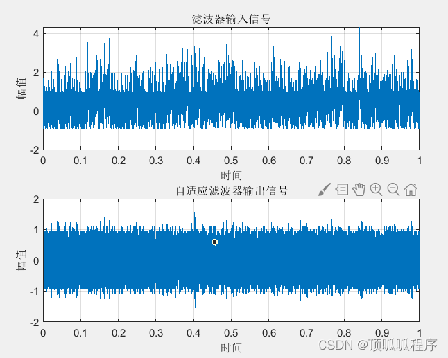 136基于matlab的<span style='color:red;'>自</span><span style='color:red;'>适应</span>滤波<span style='color:red;'>算法</span>的通信<span style='color:red;'>系统</span>中微弱信号检测<span style='color:red;'>程序</span>