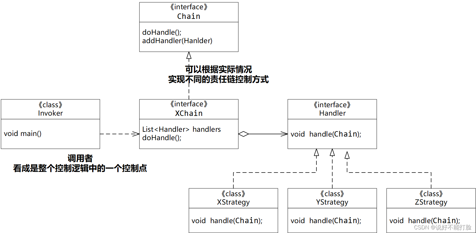 软件设计不是CRUD（14）：低耦合模块设计理论——行为抽象与设计模式（上）