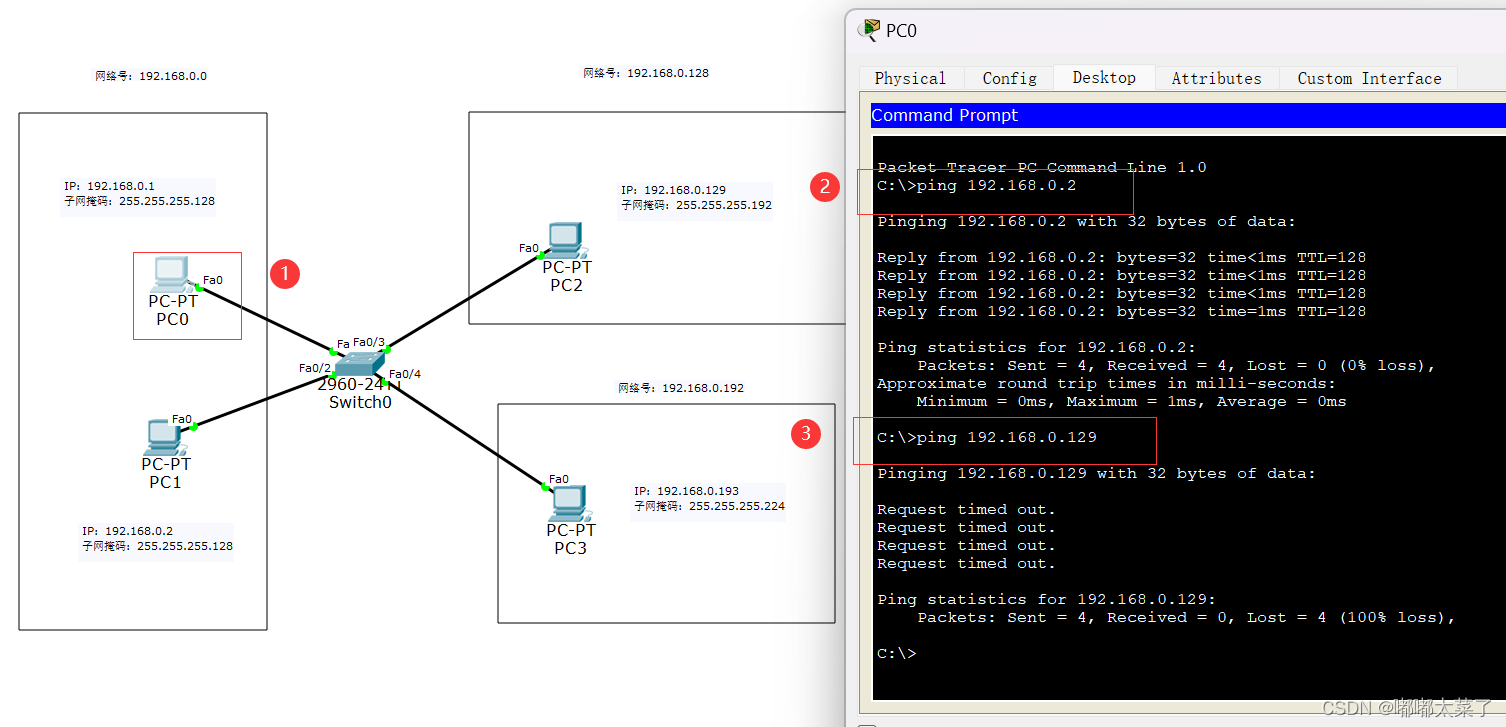 【Cisco Packet Tracer】子网划分的计算及实验