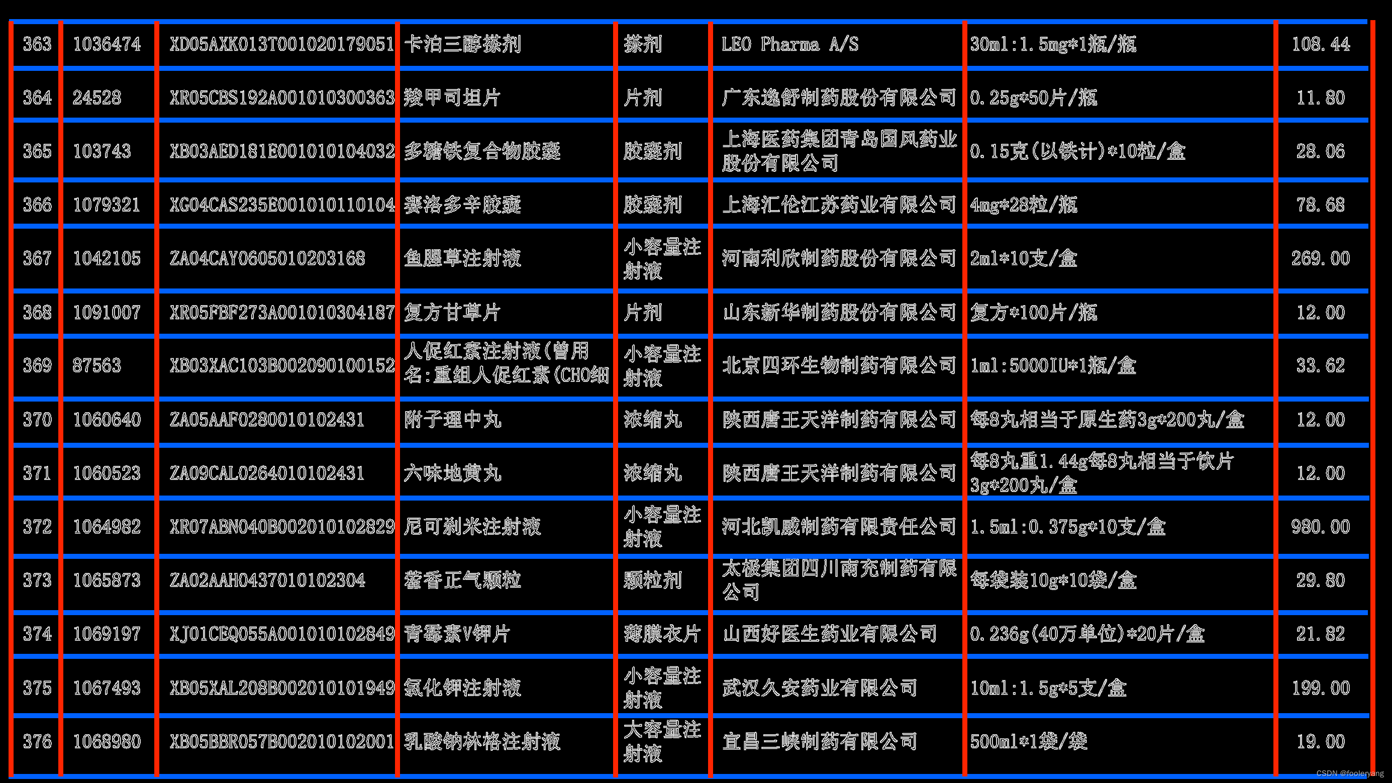 使用opencv+tesseract识别图片中的表格