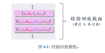 <span style='color:red;'>深度</span><span style='color:red;'>强化</span><span style='color:red;'>学习</span>（<span style='color:red;'>王</span><span style='color:red;'>树</span><span style='color:red;'>森</span>）<span style='color:red;'>笔记</span><span style='color:red;'>08</span>