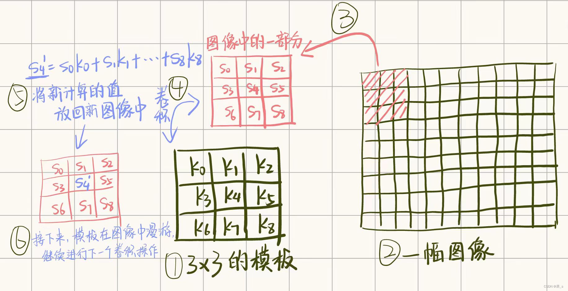 数字图像处理复习整理（二）