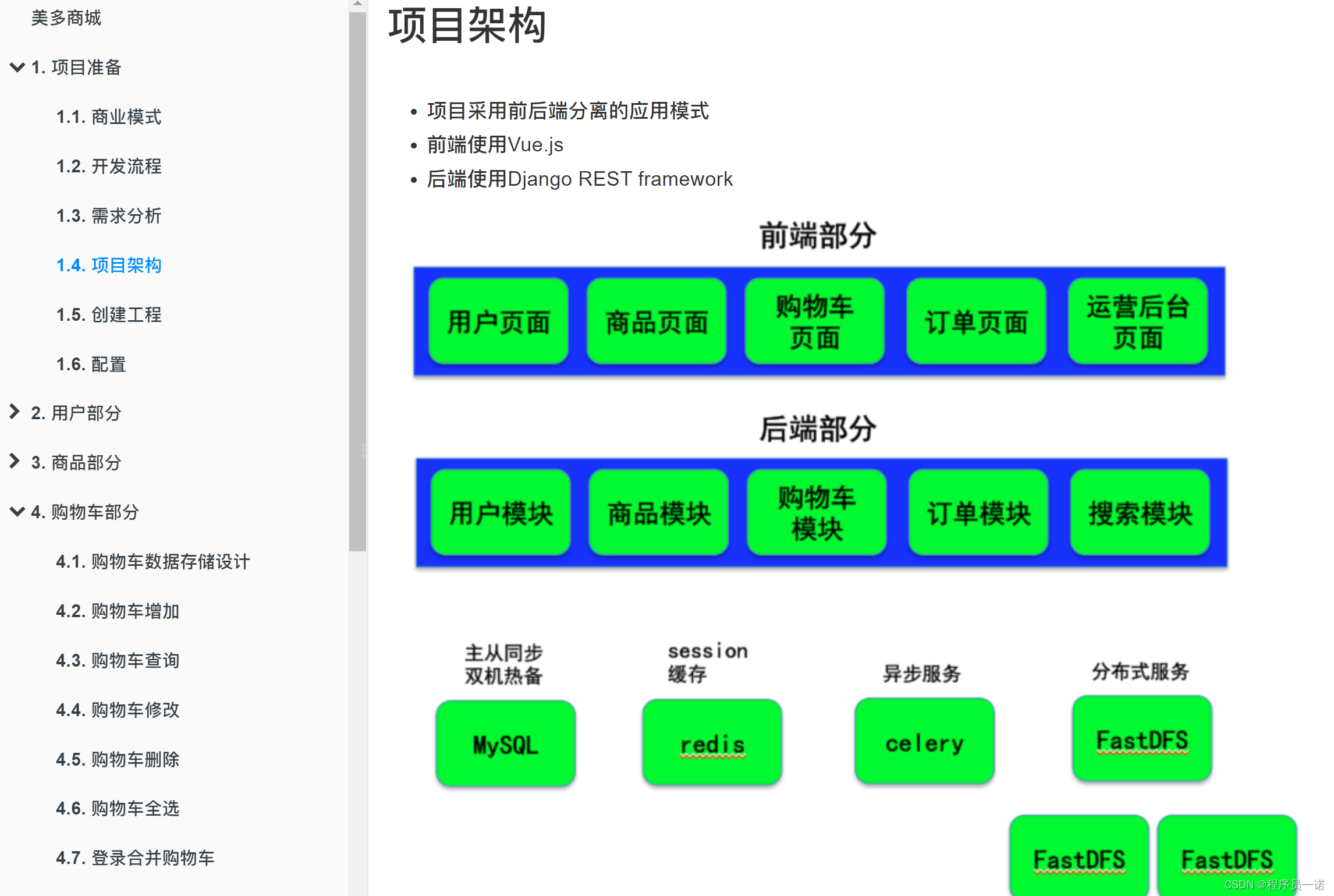 【Django开发】0到1开发美多shop项目：Celery短信和用户注册。全md文档笔记（附代码，已分享）