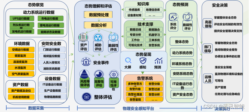 企业网络基础设施物理安全面临全新挑战