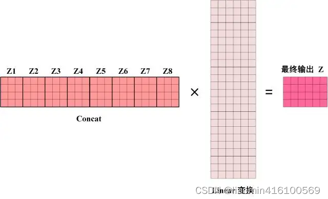 Transformer模型详解03-Self-Attention（自注意力机制）