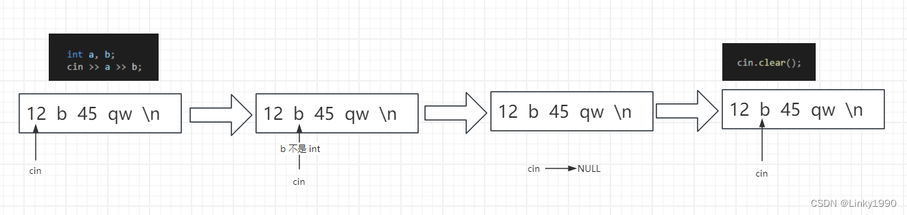 C++ cin 的过程