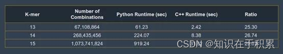 Python中Numba库装饰器