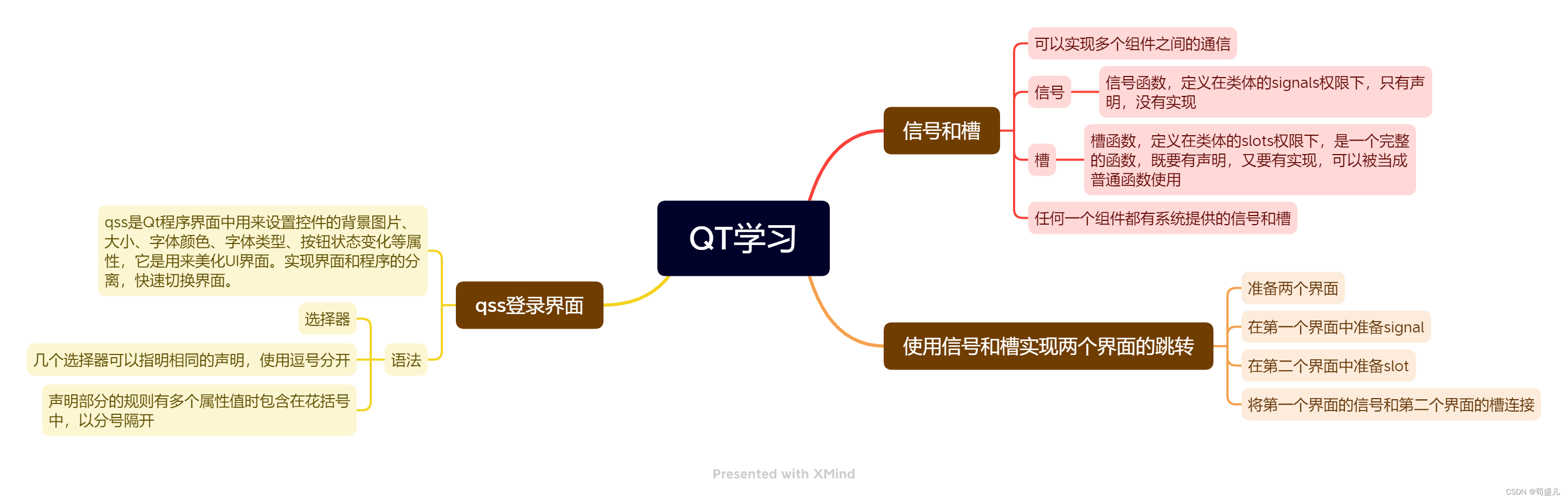 QT的学习