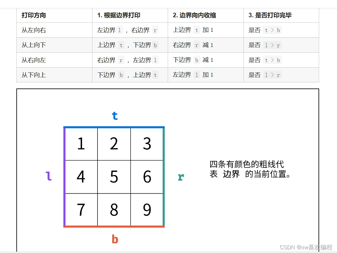 螺旋遍历二维数组【leetcode】