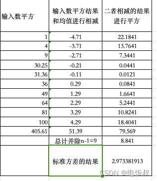 《python程序语言设计》2018版第5章第46题均值和标准方差-上部（我又一次被作者的出题击倒）