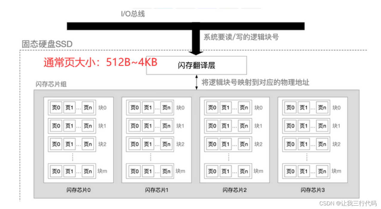 计算机操作系统（OS）——P5设备管理