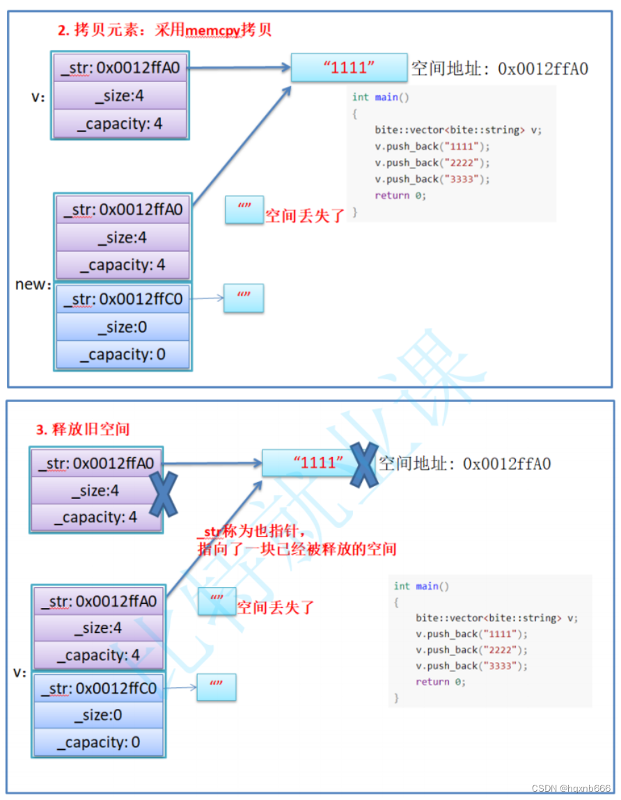 深入理解与应用C++ Vector