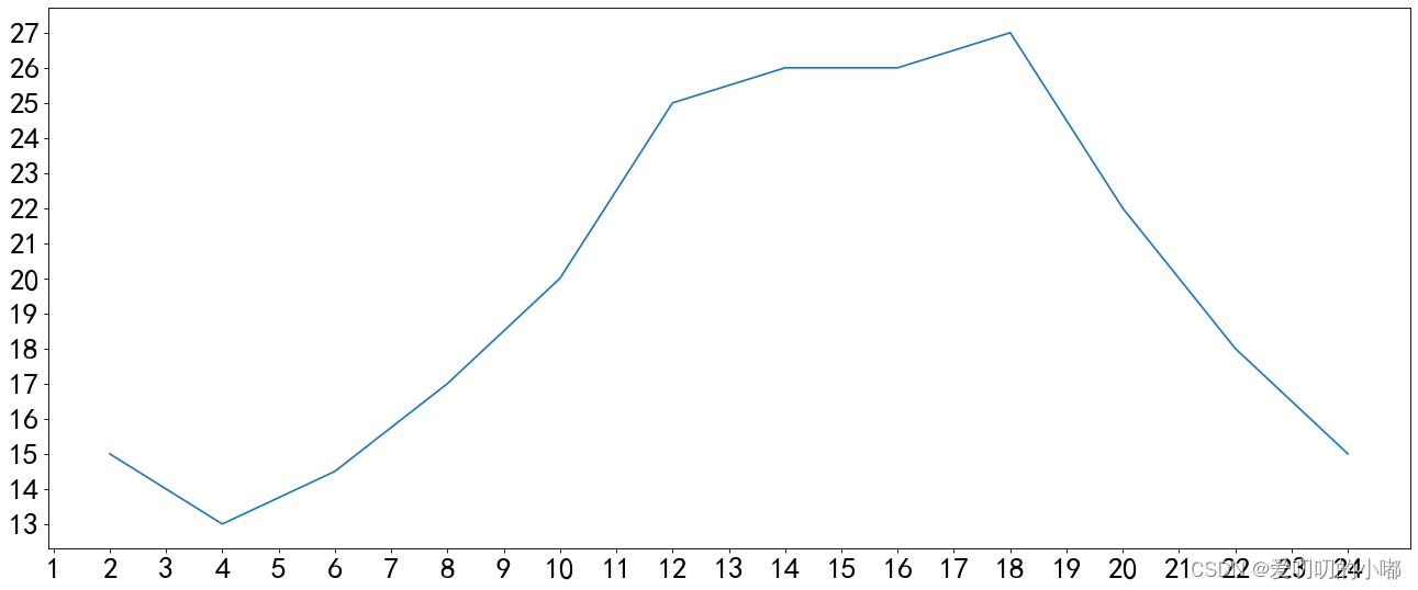 <span style='color:red;'>matplotlib</span>系统<span style='color:red;'>学习</span>记录