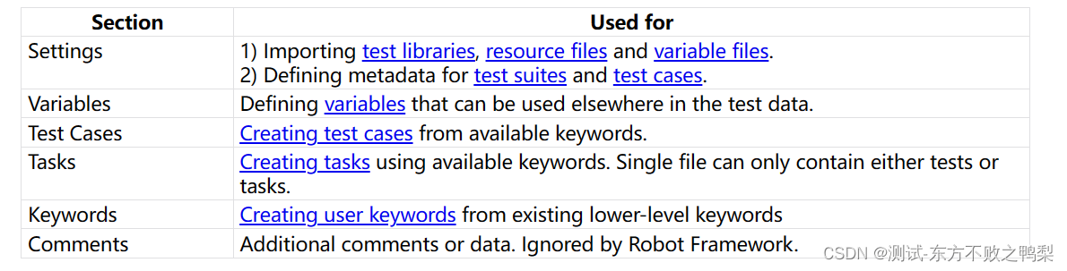 RobotFramework测试框架（2）-测试用例