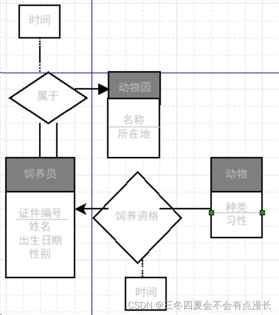 数据库第七次作业-数据库第七章-使用 E-R 模型的数据库设计