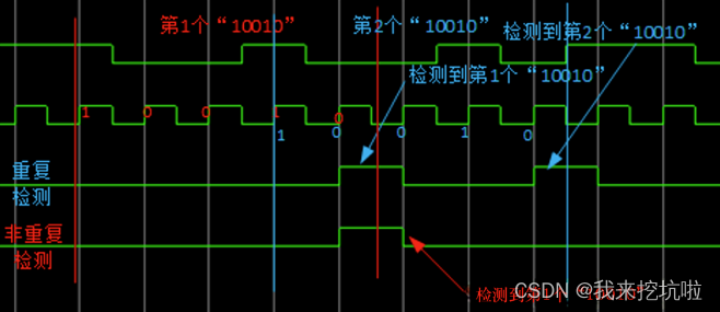 FPGA状态机设计详解