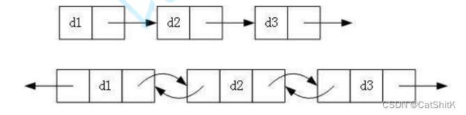 【数据结构】双向链表(链表实现+测试+原码)