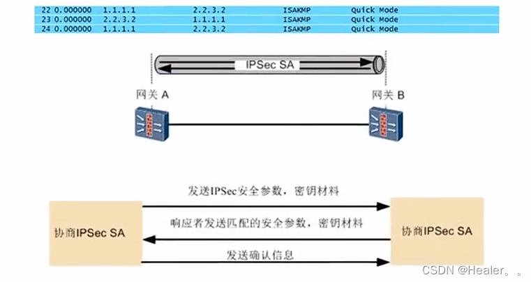 IPsec VPN简介