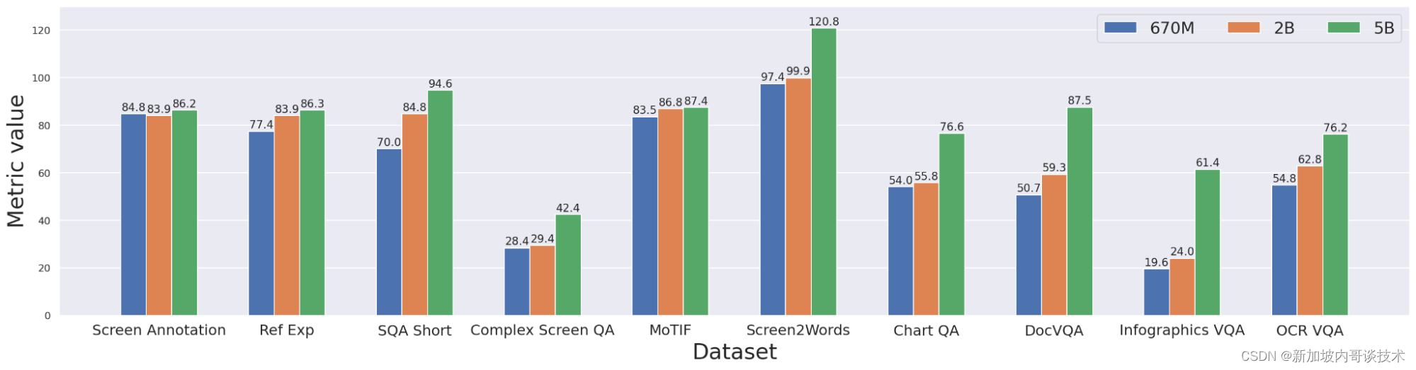 Google ScreenAI代表了一款先进的视觉语言模型，专为用户界面（UI）和视觉情境下的语言理解而设计