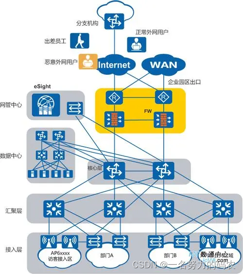 网络安全第二章——防火墙