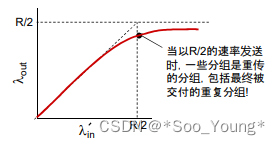 外链图片转存失败,源站可能有防盗链机制,建议将图片保存下来直接上传