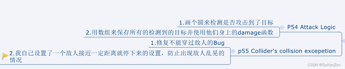 Unity类银河恶魔城学习记录4-<span style='color:red;'>1</span>，4-2 <span style='color:red;'>Attack</span> Logic，Collider‘s collision excepetion源代码 P54 p55