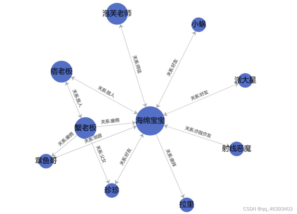 python代码关系图