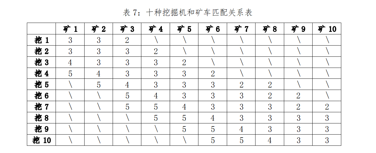 2024mathorcup数学建模D题思路分析-量子计算在矿山设备配置及运营中的建模应用