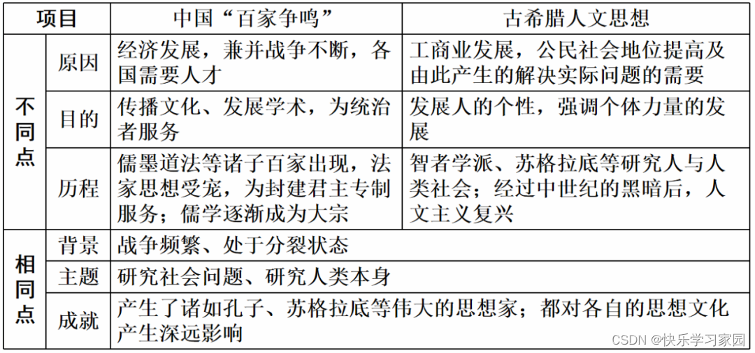 高中历史知识竞赛题库及答案_高中历史知识_高中历史知识竞赛题