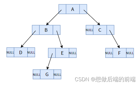 <span style='color:red;'>数据</span><span style='color:red;'>结构</span> - <span style='color:red;'>线索</span><span style='color:red;'>树</span>