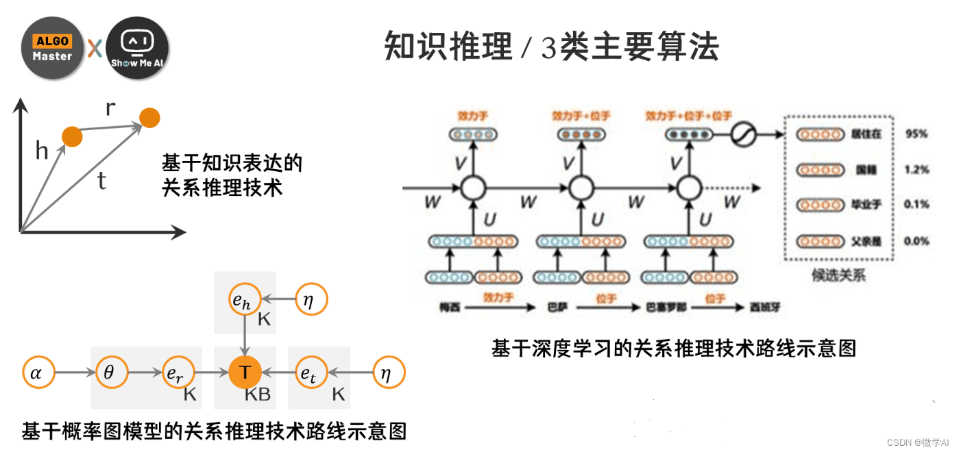 人工智能基础部分26-基于知识推理引擎KIE算法的原理介绍与实际应用