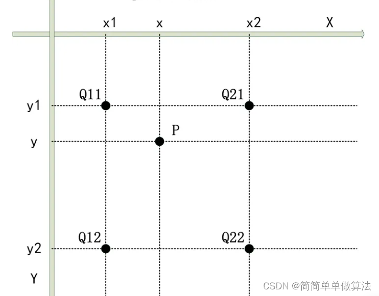 基于FPGA的图像最近邻插值算法verilog实现,包括tb测试文件和MATLAB辅助验证