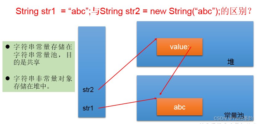 String类的常用功能