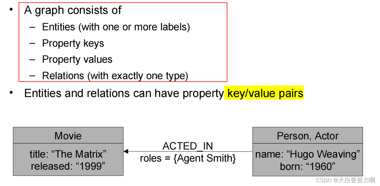 Labeled Property graphs