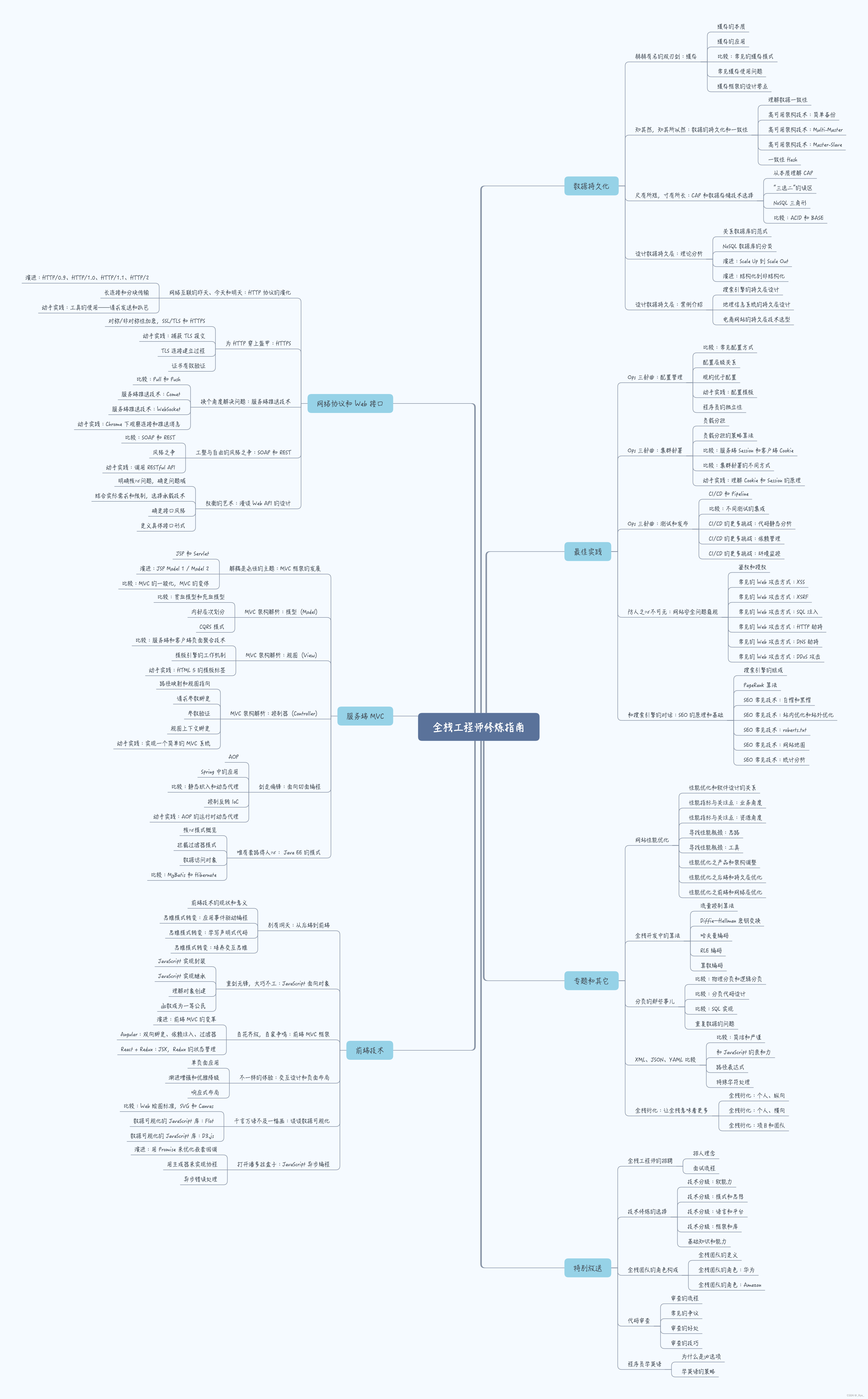 这里按章节进行划分,把每一讲的标题和主要内容做成了一张思维导图