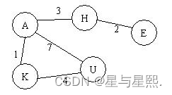 图的广度优先搜索(数据结构实训)