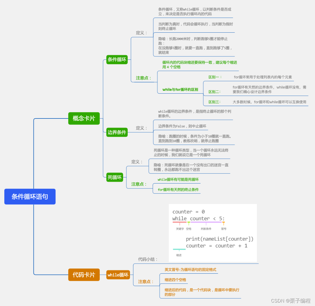 【Python循环3/5】条件循环语句