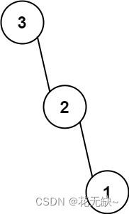 【力扣题解】P654-最大二叉树-Java题解