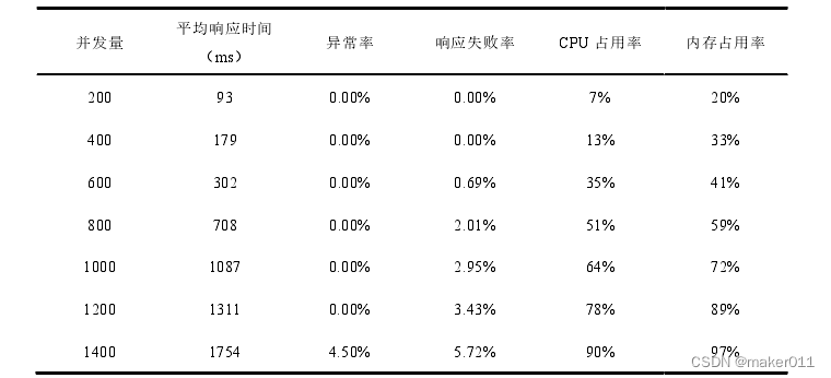 【Java程序设计】【C00174】基于SSM在线医院管理系统（论文+PPT）