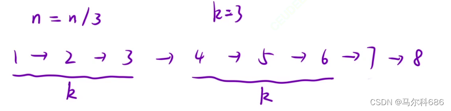 【链表专题】（2. 两数相加 23. 合并 K 个升序链表 25. K 个一组翻转链表）