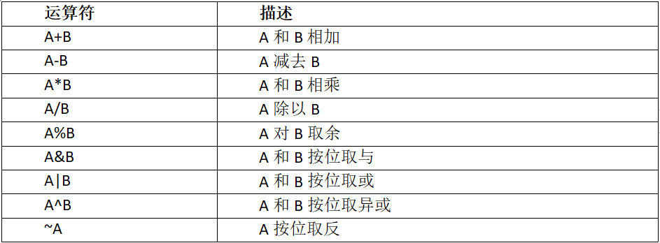 hive<span style='color:red;'>常</span><span style='color:red;'>用</span>SQL<span style='color:red;'>函数</span><span style='color:red;'>及</span>案例